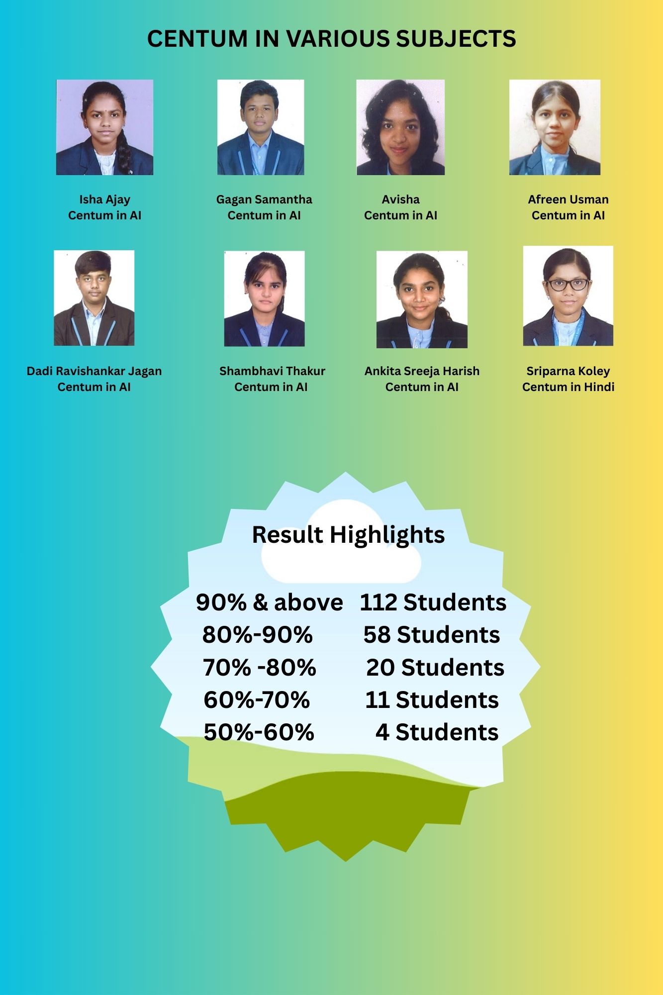 Results Grade X 2024-25